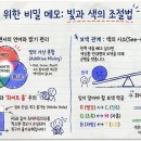 제5강 핵심요약 : 빛의 3원색과 보색 관계를 이해하고 빛을 마스터하세요 이미지