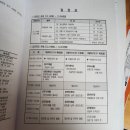 쉼송지호 이미지