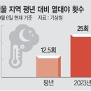 2023년 9월 7일 신문을 통해 알게 된 것들 이미지