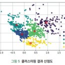 P-7520 | ETRI(한국전자통신연구원) 인턴 후기 | 전자통신동향분석 투고
