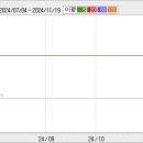피엔씨솔루션 이미지