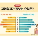 푸디스트 이미지