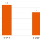 (주)동성화인텍 이미지