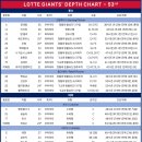 LOTTE GIANTS' DEPTH CHART (2024. 09. 05.) 이미지