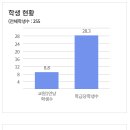 인천체육고등학교 이미지