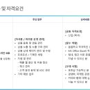 엠즈푸드시스템(주) 이미지