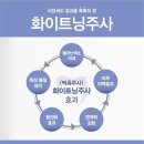 정피부과메딕스