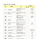 영유아기 발생할 수 있는 (일반•법정 감염병) 안내 이미지