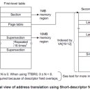 405-2-000807 | arch/arm/kernel/head.S - 3