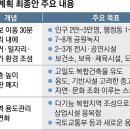 ‘35층 높이 제한’ 9년 만에 폐지… 서울 스카이라인 완전히 바뀐다 이미지