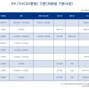 파리바게뜨창원 - 창원시 의창구 중동로 46 | 파리바게뜨창원