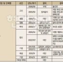 [기독교방송:단독특별진단②] 이단 신사도운동 교회의 출신이며 이단 시한부 종말론자인 김영현씨를 경계하며 이미지