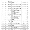 Dr리더스내과의원 이미지