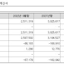 블루베리엔터테인먼트(주) 이미지