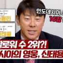 3월31일 뭉쳐야 찬다 시즌3 셀럽? CF 스타? 신태용 감독 푸는 인도네시아 16강 진출 썰 영상 이미지