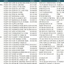 사조동아원(주) 부산공장 | 부산동구공장