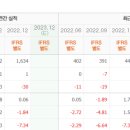 유일에프엔비 이미지
