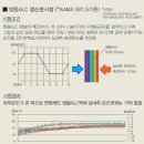 알기쉬운 ALC - 6 편 ＜내화성능 / 단열성능＞ 이미지