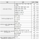 국지도 96호선 뉴스쉐어