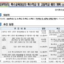 성보특수학교 이미지