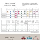 와이덱스보청기 서울대점 이미지