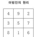 음효의 별칭 6, 양효의 별칭 9 이미지