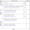 성균관대학교 교육대학원 이미지