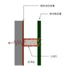 열반사 단열재 이미지