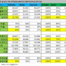 유동성과 신기술사이에서 시소게임(전병서) 이미지