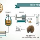 휘발유카페 이미지