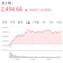 2023년 5월 17일 마감체크 (마감시황)