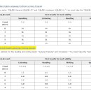 Re: 치위생사 CEC vs 연방정부기술이민 이미지