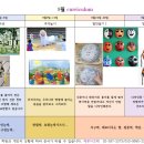 아르떼미술교습소 - 마포구 마포대로 214 | 아르떼미술교습소