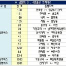 부산 남천동 엑슬루타워 통큰할인분양실시 계약안심보장제 이미지