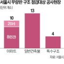 미수주공아파트 네이버블로그
