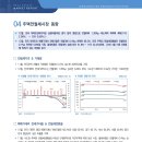 한국토지주택공사 토지주택연구원