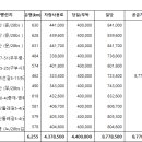 금성관광(주) 이미지