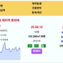 동탄 실거래가 우미린제일풍경채 8.75억 동탄시범다은마을메타역롯데캐슬 동탄시범다은마을월드메르디앙반도유보라 동탄시범다은마을센트럴파크뷰 동 이미지