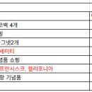 빌리지베이커리(VILLAGE BAKERY) | 미국 샌프란시스코 여행 경비 총정리｜요세미티·산호세까지 1인 300만원 후기