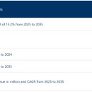 피델리티 바이오 이미지