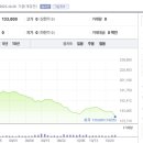 율촌화학포승공장 이미지