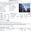 서울대림1동우편취급국