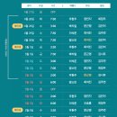 4월 28일 (화) 7시30분 혜화역1번,2번 출구 연극 "오펀스" 2매 나눔합니다 (티켓 인증 필수) 대학로 티오엠1관 이미지