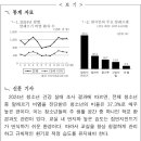 백옥세탁 | 10월 모의고사 국어 오답 풀이 TOP15-1화