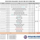 제7회 전라남도협회장기 배드민턴대회 종합대진표_오마이플레이 OPEN 이미지