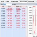 2015년 12월 29일(화) : 배당락 활용, 강도는 예전보다 약하다. 이미지