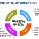 군산여성인력개발센터