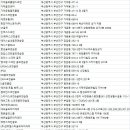 삼진프라자빌딩 이미지