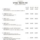 대양장 - 18430 | 대양장