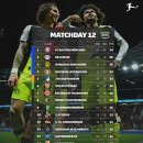 분데스리가 순위 이미지